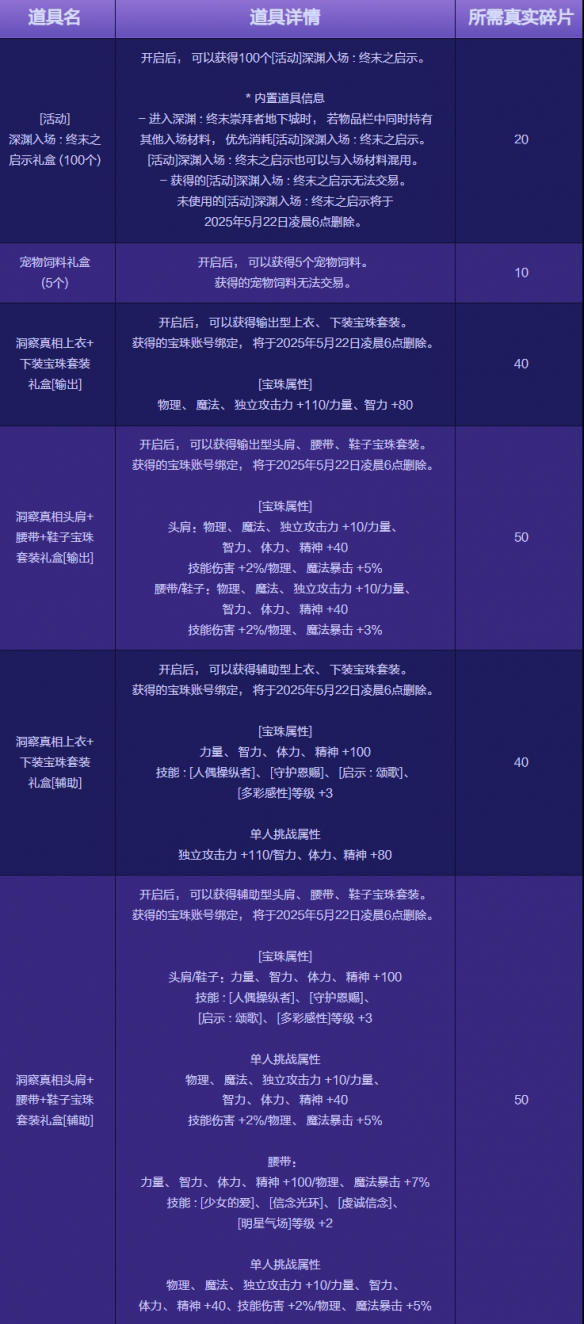 DNF寻找潜意识中的真相活动商店奖励